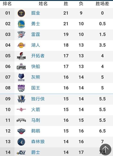 然而